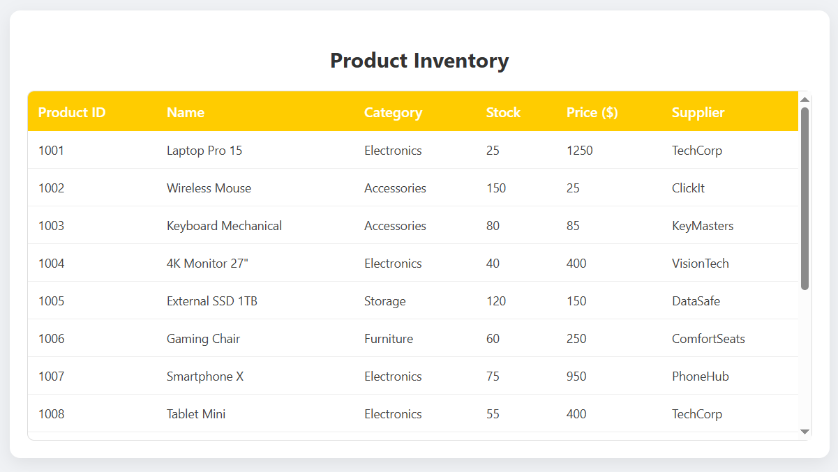 10+ HTML/CSS Data Table Templates and Examples